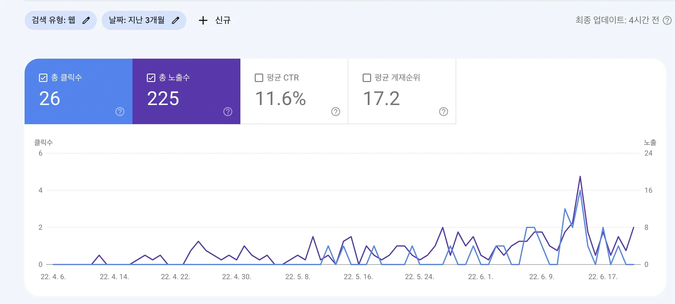 아주 초라한 통계