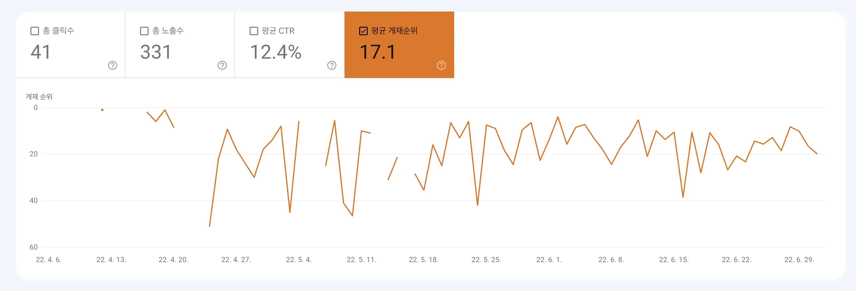 평균 개재순위
