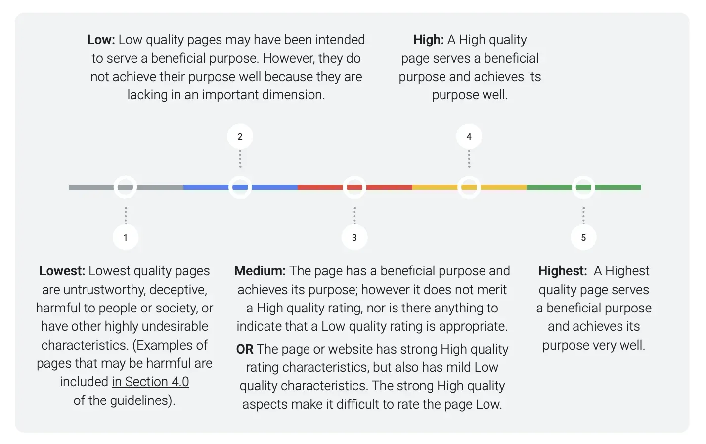 PQ Rating