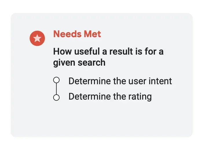 Needs Met