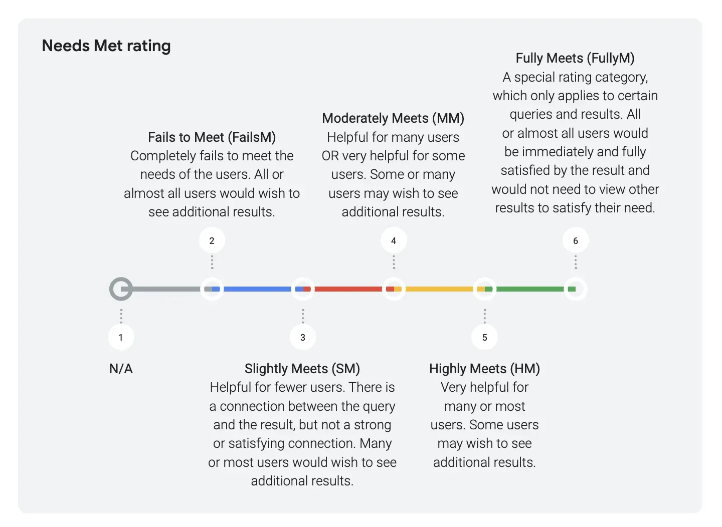 NM Rating